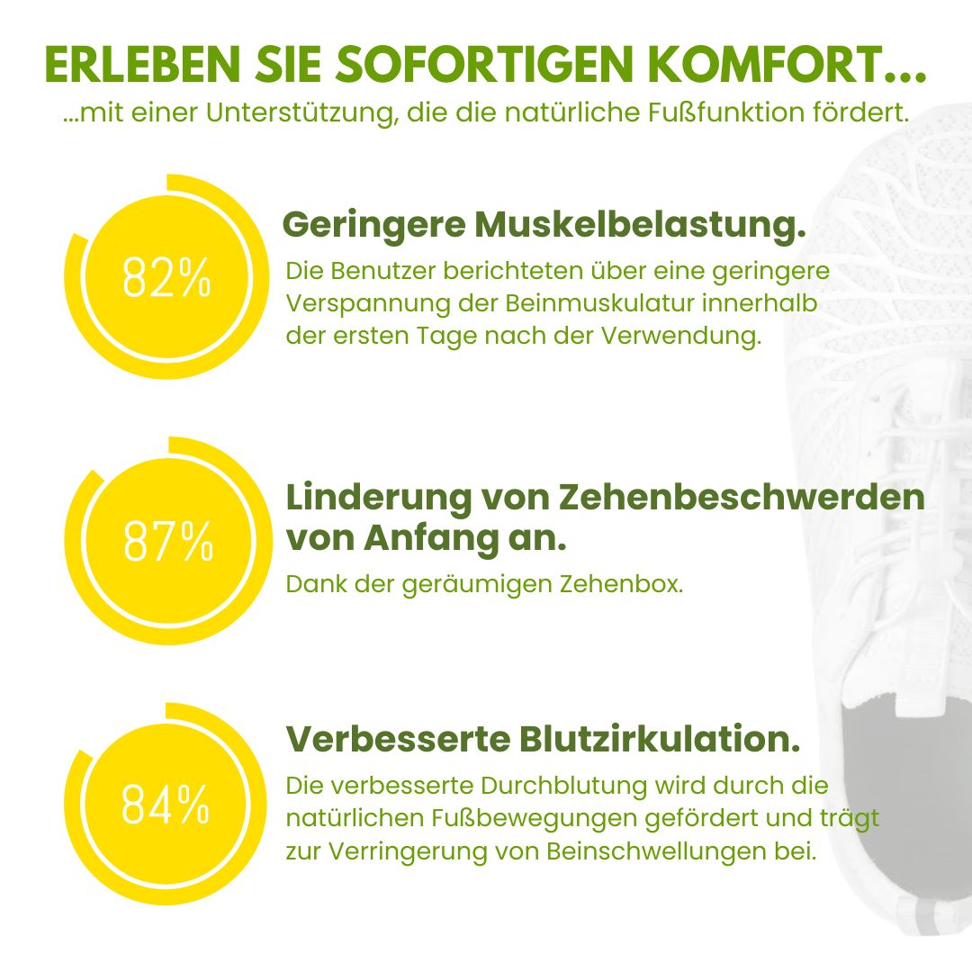 Kaufberg |  Komfort-Schuhe